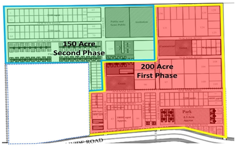Connectivity of the Proposed Medical Device Park